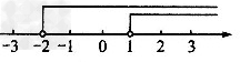 在数轴上画出下列解集。x≥-1且x≠2;x-2;x>-2且x>1;x<2且x≤0。 在数轴上画出下列解集。x≥-1且x≠2;x-2;x>-2且x>1;x<2且x≤0。