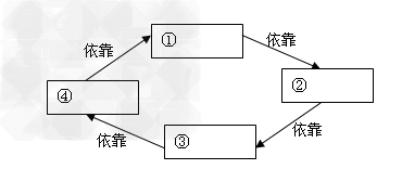材料一:2011年11月3日1时43分和11月14日晚,中国自行研制的神舟八号飞船与天宫一号先后两次完成太空完美对接,使中国成为世界上第三个独立掌握 材料一:2011年11月3日1时43分和11月14日晚,中国自行研制的神舟八号飞船与天宫一号先后两次完成太空完美对接,使中国成为世界上第三个独立掌握