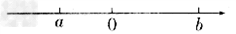 若a,b在数轴上的位置如图所示,则a-b( )0,a+b( )0,ab( )0. 若a,b在数轴上的位置如图所示,则a-b( )0,a+b( )0,ab( )0.