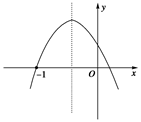 已知函数y=ax2+bx+c的图象如图所示,则的值为( )A.2bB.a-b+cC.-2bD.0 已知函数y=ax2+bx+c的图象如图所示,则的值为( )A.2bB.a-b+cC.-2bD.0