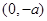 已知函数,h=2alnx,.当a∈R时,讨论函数的单调性;是否存在实数a,对任意的,且,都有恒成立,若存在,求出a的取值范围;若不存在,说明理 已知函数,h=2alnx,.当a∈R时,讨论函数的单调性;是否存在实数a,对任意的,且,都有恒成立,若存在,求出a的取值范围;若不存在,说明理