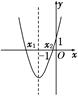已知a∈(0,+∞),函数f(x)=ax2+2ax+1,若f(m)”连接) 已知a∈(0,+∞),函数f(x)=ax2+2ax+1,若f(m)”连接)