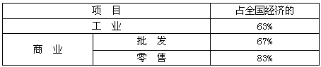 阅读下列材料: 材料一 1949年我国私营工商业在国民经济中的地位 材料二 1950~1956年我国工业中各种经济成 阅读下列材料: 材料一 1949年我国私营工商业在国民经济中的地位 材料二 1950~1956年我国工业中各种经济成