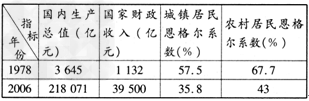 20世纪70年代末,中国进入了改革开放和现代化建设的历史新时期。阅读下列材料: 材料一图一 1978年安徽省小岗生产 20世纪70年代末,中国进入了改革开放和现代化建设的历史新时期。阅读下列材料: 材料一图一 1978年安徽省小岗生产