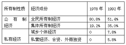 阅读下列材料回答问题: 材料一 到1979年,集体农业活动的组织方面正在发生一场意义更深刻的变化。……开始了叫做生产责任制的某些尝试。…… 阅读下列材料回答问题: 材料一 到1979年,集体农业活动的组织方面正在发生一场意义更深刻的变化。……开始了叫做生产责任制的某些尝试。……