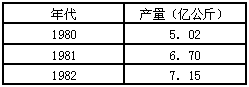 阅读下列材料: 材料一:中华人民共和国初期农业生产统计表 材料二:1959—65年全国粮产 阅读下列材料: 材料一:中华人民共和国初期农业生产统计表 材料二:1959—65年全国粮产