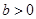 在下列图象中,二次函数y=ax2+bx与指数函数y=x的图象只可能是 在下列图象中,二次函数y=ax2+bx与指数函数y=x的图象只可能是
