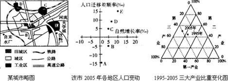 以下是“某城市略图”及“该市2005年各地区人口变动”(人口迁移差额率指人口迁入率与人口迁出率 以下是“某城市略图”及“该市2005年各地区人口变动”(人口迁移差额率指人口迁入率与人口迁出率
