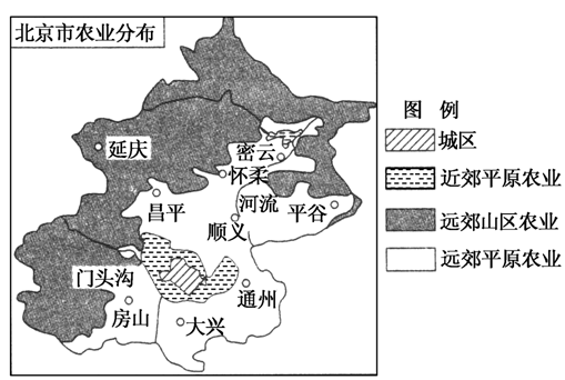 读下图和材料,回答下列问题。(10分)材料一 顺义位于北京市东北郊,为温带季风气候,土地总面积137万亩,平原面积占95.7%,素有“京郊粮仓”的美誉。全区粮食 读下图和材料,回答下列问题。(10分)材料一 顺义位于北京市东北郊,为温带季风气候,土地总面积137万亩,平原面积占95.7%,素有“京郊粮仓”的美誉。全区粮食