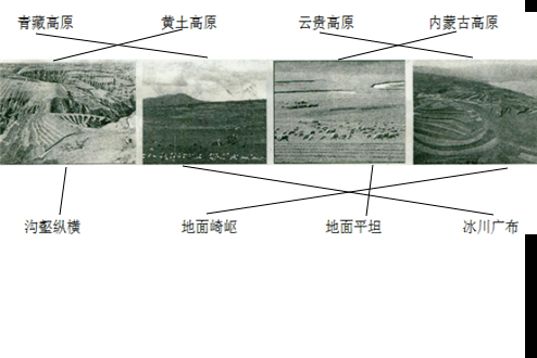 对号入座.我国地形复杂,地貌景观形态各异,各区域间差异很大,区域内各具特色.请将下列景观与对应的区域名称、地理特征连起来. 魔方格