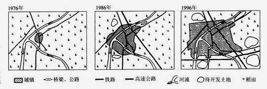 读图,回答下列问题。⑴此图反映了该地区的_______________ 过程,该过程主要包括两方面:______________ __、____________ 读图,回答下列问题。⑴此图反映了该地区的_______________ 过程,该过程主要包括两方面:______________ __、____________