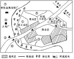 读“某城镇工业布局简图”回答以下问题:除了已建的火电厂⑧和冶炼厂⑦,该城市还准备筹建学校、电子工业基地、饮料厂、钢铁厂、化工厂和自来水厂。从工业布局的区位条件思 读“某城镇工业布局简图”回答以下问题:除了已建的火电厂⑧和冶炼厂⑦,该城市还准备筹建学校、电子工业基地、饮料厂、钢铁厂、化工厂和自来水厂。从工业布局的区位条件思