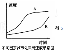 读“不同国家城市化发展速度示意图”,回答17-18题。小题1:图中曲线表示城市化速度,则A.A曲线可表示发达国家城市化过程B.A曲线所代表的国家城市化速度快C. 读“不同国家城市化发展速度示意图”,回答17-18题。小题1:图中曲线表示城市化速度,则A.A曲线可表示发达国家城市化过程B.A曲线所代表的国家城市化速度快C.