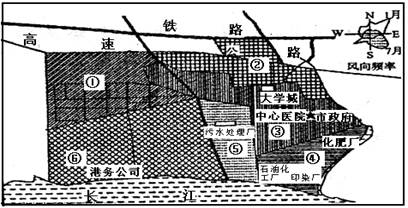 图11为我国长江沿岸某城市规划示意图。读图完成25-26题。图11小题1:该城市准备规划建设一个高新科技工业园,该园应该布局在A.①B.②C.③D.④小题2:为 图11为我国长江沿岸某城市规划示意图。读图完成25-26题。图11小题1:该城市准备规划建设一个高新科技工业园,该园应该布局在A.①B.②C.③D.④小题2:为