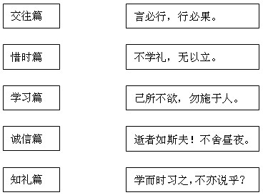 孔子是我国春秋末期一位著名的思想家、政治家、教育家,他的教育思想集中体现在《论语》一书之中,该书内容丰富,包括伦理、教育、哲学、政治、经济、历史等方 孔子是我国春秋末期一位著名的思想家、政治家、教育家,他的教育思想集中体现在《论语》一书之中,该书内容丰富,包括伦理、教育、哲学、政治、经济、历史等方