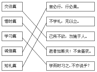 孔子是我国春秋末期一位著名的思想家、政治家、教育家,他的教育思想集中体现在《论语》一书之中,该书内容丰富,包括伦理、教育、哲学、政治、经济、历史等方 孔子是我国春秋末期一位著名的思想家、政治家、教育家,他的教育思想集中体现在《论语》一书之中,该书内容丰富,包括伦理、教育、哲学、政治、经济、历史等方