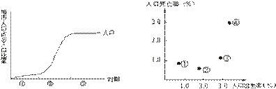 1 .由图1可知,当前多数发展中国家和发达国家城市化进程所处的阶段分别是A.①、②B.①、③C.②、③ D.③、①图1图22.图2表示四个国家的人口出生 1 .由图1可知,当前多数发展中国家和发达国家城市化进程所处的阶段分别是A.①、②B.①、③C.②、③ D.③、①图1图22.图2表示四个国家的人口出生