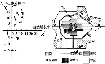 读某城市略图和该城市各地区2008年人口变动示意图在A—I的各地区中,人口 读某城市略图和该城市各地区2008年人口变动示意图在A—I的各地区中,人口