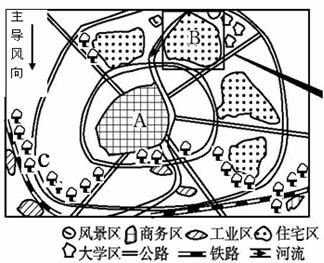 我国某城市某住宅区在城市中的位置及其内部布局图,回答下列问题A地区按城市功能分区属于 ,简要分析其区位需求?如果B住宅区是 我国某城市某住宅区在城市中的位置及其内部布局图,回答下列问题A地区按城市功能分区属于 ,简要分析其区位需求?如果B住宅区是