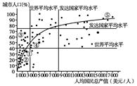材料一 世界城市化进程图。材料二 城市化水平与经济发展关系图。材料三 2010年9月7日,国家统计局网站发布了《关于2010年年度国 材料一 世界城市化进程图。材料二 城市化水平与经济发展关系图。材料三 2010年9月7日,国家统计局网站发布了《关于2010年年度国