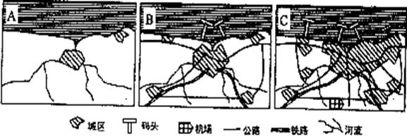 (10分)下图表示某区域城市化过程,读图回答问题。、由A-C可知,该地区城市发展变化表现出哪些特征?(3分)(2)、由图可知,影响该城市分布与发展的主要自 (10分)下图表示某区域城市化过程,读图回答问题。、由A-C可知,该地区城市发展变化表现出哪些特征?(3分)(2)、由图可知,影响该城市分布与发展的主要自
