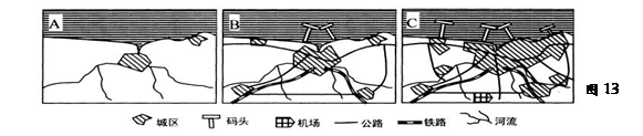 图13为某城市发展过程示意图。促进该城市规模扩大的主要因素是A.地形B.气候C.交通D.市场 图13为某城市发展过程示意图。促进该城市规模扩大的主要因素是A.地形B.气候C.交通D.市场