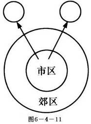 读城市化的模式图6-4-11,据此回答6-8题:6.城市化模式图所代表时空状况的叙述,正确的是 ( )①主要发生在二战以前 ②主要发生在发展中国家③主要发生在 读城市化的模式图6-4-11,据此回答6-8题:6.城市化模式图所代表时空状况的叙述,正确的是 ( )①主要发生在二战以前 ②主要发生在发展中国家③主要发生在