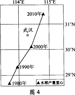 图4为根据统计资料计算出的我国1980-2010年水稻产量重心移动方向图。若下列地区的水稻产量均有增加,则对图示水稻产量重心移动趋势贡献最大的地区是A.西南地区 图4为根据统计资料计算出的我国1980-2010年水稻产量重心移动方向图。若下列地区的水稻产量均有增加,则对图示水稻产量重心移动趋势贡献最大的地区是A.西南地区