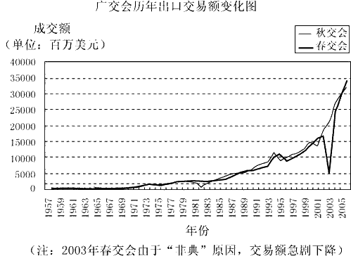 阅读下列材料: 材料一 新中国成立初期,第一个五年计划开始实施,大量建设物资如橡胶、化肥、钢材、机械甚至沥青,都需要从国外进口,但进口所需的外汇却 阅读下列材料: 材料一 新中国成立初期,第一个五年计划开始实施,大量建设物资如橡胶、化肥、钢材、机械甚至沥青,都需要从国外进口,但进口所需的外汇却