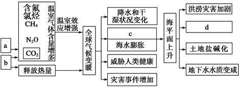 材料一中新网2008年3月18日电:据联合国环境规划署的一份报告说,过去四年,世界各地许多冰川融化或变薄的速度上升了一倍多。而 材料一中新网2008年3月18日电:据联合国环境规划署的一份报告说,过去四年,世界各地许多冰川融化或变薄的速度上升了一倍多。而