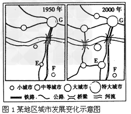 城市是社会经济发展最活跃的地区。读图,回答问题。1950年至2000年,该地区城市发展变化的特征是________________、_______ 城市是社会经济发展最活跃的地区。读图,回答问题。1950年至2000年,该地区城市发展变化的特征是________________、_______