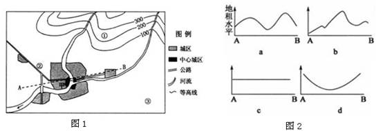 图1为“我国华南某中等城市及其周边区域示意图”。读图完成下列各题。图2中最能够反映从A到B一线地租变 图1为“我国华南某中等城市及其周边区域示意图”。读图完成下列各题。图2中最能够反映从A到B一线地租变