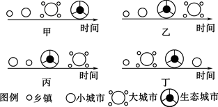读城市发展模式图,回答14~15题。小题1:能正确反映城市发展一般过程的是( )A.甲B.乙C.丙D.丁小题2:下列因素与郊区城市化的形成无关的是( )A. 读城市发展模式图,回答14~15题。小题1:能正确反映城市发展一般过程的是( )A.甲B.乙C.丙D.丁小题2:下列因素与郊区城市化的形成无关的是( )A.