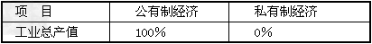 阅读下列材料:材料一毛泽东在七届二中全会上指出:“如果认为我们现在不要限制资本主义,这是完全错误的……如果认为应当对私人资本主义限制的太大太死,或者认为简 阅读下列材料:材料一毛泽东在七届二中全会上指出:“如果认为我们现在不要限制资本主义,这是完全错误的……如果认为应当对私人资本主义限制的太大太死,或者认为简