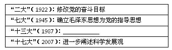 表是某报“建国60周年特别报道”:《变迁:从“一大”到“十七大”》的部分主题词摘要,其中“十三大”处应该填写A 制定中国革命现阶段的十大政纲B 系统阐述社会主义 表是某报“建国60周年特别报道”:《变迁:从“一大”到“十七大”》的部分主题词摘要,其中“十三大”处应该填写A 制定中国革命现阶段的十大政纲B 系统阐述社会主义