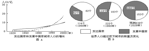 读表一和图,回答下列问题: 表一:居住在城市中的人口比例年份1950年1970年1990年2025年发达国家50%66.6%72.6%80% 读表一和图,回答下列问题: 表一:居住在城市中的人口比例年份1950年1970年1990年2025年发达国家50%66.6%72.6%80%