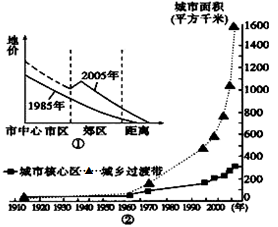 图①为“某市同一地区不同时期地价曲线图”,图②为“该市城市规模的变化图”,读图完成问题。小题1:图①中郊区地价变化的原因最有可能是A.中心商务区整体外迁B.城市 图①为“某市同一地区不同时期地价曲线图”,图②为“该市城市规模的变化图”,读图完成问题。小题1:图①中郊区地价变化的原因最有可能是A.中心商务区整体外迁B.城市