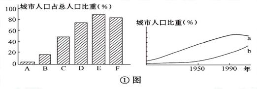 读图回答问题①图左图中,A、B、C、D、E、F反映的是______过程,左图中的变化过程与其右图中的曲线相对应的是____________ 。(2 读图回答问题①图左图中,A、B、C、D、E、F反映的是______过程,左图中的变化过程与其右图中的曲线相对应的是____________ 。(2