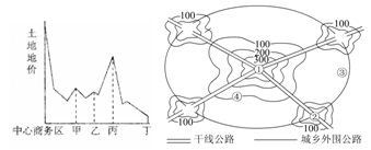 读“华北地区某城市地租等值线分布示意图”,完成下列各题。小题1:图中地租最高的序号是A.①B.②C.③D.④小题2:该处地租最高的主 读“华北地区某城市地租等值线分布示意图”,完成下列各题。小题1:图中地租最高的序号是A.①B.②C.③D.④小题2:该处地租最高的主