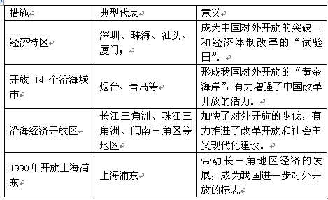 材料1:材料2:区位优势是什么?我觉得它应该包括优越的地理位置、所依托的国际与国内市场及所处的交通、能源大环境等方面。毗邻港澳 材料1:材料2:区位优势是什么?我觉得它应该包括优越的地理位置、所依托的国际与国内市场及所处的交通、能源大环境等方面。毗邻港澳