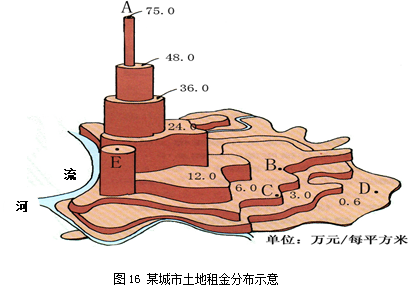 回答下列问题。材料一经厦门市人民政府批准,厦门市国土资源与房产管理局决定通过拍卖公开出让T2007Y05等3块建设用地的使用权。有关事项公 回答下列问题。材料一经厦门市人民政府批准,厦门市国土资源与房产管理局决定通过拍卖公开出让T2007Y05等3块建设用地的使用权。有关事项公
