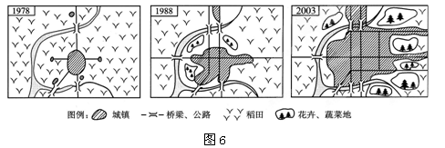 图6为“某城市25年间发展变化示意图”,读图6回答2题。 小题1:图中可直接观察到的城市发展现象是A.城市人口不断增加B.城市人口在总人口中的比重不断增加C.城 图6为“某城市25年间发展变化示意图”,读图6回答2题。 小题1:图中可直接观察到的城市发展现象是A.城市人口不断增加B.城市人口在总人口中的比重不断增加C.城