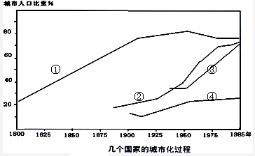 读图,完成34~37题。 小题1:城市化的主要标志是A.城市人口数量B.城市数目多少C.城市人口比重D.城市用地规模大小小题2:下列因素属于城市化的推力的是①城 读图,完成34~37题。 小题1:城市化的主要标志是A.城市人口数量B.城市数目多少C.城市人口比重D.城市用地规模大小小题2:下列因素属于城市化的推力的是①城