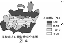 我国东北地区某重工业城市产业结构调整期间,人口增长在10年中出现了图4所示状况。结合图文材料,回答问题。小题1:上图所示人口增长状况的分布,能够反映该城市( 我国东北地区某重工业城市产业结构调整期间,人口增长在10年中出现了图4所示状况。结合图文材料,回答问题。小题1:上图所示人口增长状况的分布,能够反映该城市(
