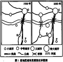 城市是社会经济发展最活跃的地区,读图回答小题1:1950年至2000年.该地区城市发展变化的特征是________、________、________。一般说来 城市是社会经济发展最活跃的地区,读图回答小题1:1950年至2000年.该地区城市发展变化的特征是________、________、________。一般说来