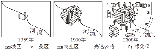 下图为“某大城市1968年、1990年、2000年的同比例尺平面示意图”,比较三图回答问题。该城市从1968年到1990年城市的变化特征是:①______ 下图为“某大城市1968年、1990年、2000年的同比例尺平面示意图”,比较三图回答问题。该城市从1968年到1990年城市的变化特征是:①______