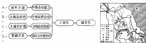 下图是我国四个区域城市化的典型模式,其中代表江苏省的是 下图是我国四个区域城市化的典型模式,其中代表江苏省的是