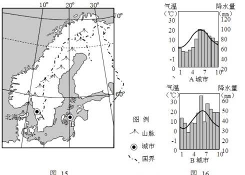 图15为欧洲部分区域示意图,图16为图15中A、B两城市的气温和降水量图。回答下列问题。比较A、B两城市降水量的主要差异,并说出原因。( 图15为欧洲部分区域示意图,图16为图15中A、B两城市的气温和降水量图。回答下列问题。比较A、B两城市降水量的主要差异,并说出原因。(