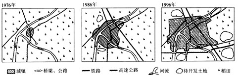 读“某地区土地利用变化图”,分析回答问题。此图反映了该地区的_________过程,该过程所表现的特点有哪些?__________________ 读“某地区土地利用变化图”,分析回答问题。此图反映了该地区的_________过程,该过程所表现的特点有哪些?__________________
