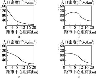 读“某城市不同时期人口密度与距市中心距离关系图”,完成18、19题。图5小题1:按城市发展过程,上述四幅图的排序依次是A.a-c-d-bB.a-d-b-cC.c 读“某城市不同时期人口密度与距市中心距离关系图”,完成18、19题。图5小题1:按城市发展过程,上述四幅图的排序依次是A.a-c-d-bB.a-d-b-cC.c